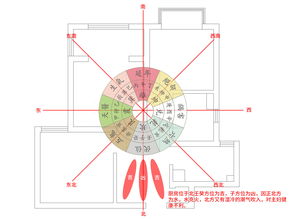 木命人厨房在哪个位置好