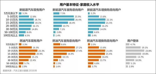 这6个关于新能源车的冷知识你不一定知道