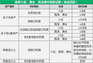 求上海商业贷款与公积金贷款的利率表，越详细越好.谢谢！