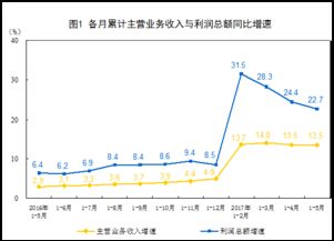 为什么利润总额同比增加了，净利润反而减少了