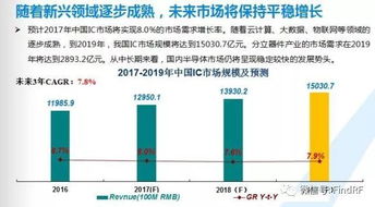 中国半导体产业发展现状及趋势分析 