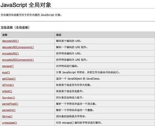 JavaScript原生对象及扩展