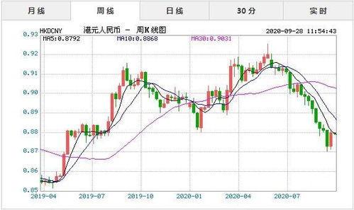 菲币对港币汇率换算,菲律宾100元能兑换多少人民币啊？