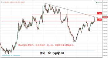 黄金今日行情黄金,黄金今日行情分析与展望