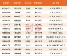 我的 股票 最近除权： 10转2 是不是 我还要拿钱去买啊