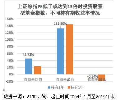 谁给我具体讲讲基金管理费率。
网上公布的净值是否已经扣过了管理费率？？