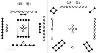 戴九履一,左三右七,二四为肩,六八为足. 这句话是什么意思