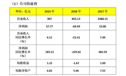 中兴通讯（000063），要是以现在的价位买进，后市能涨到多少钱？