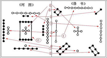 河图洛书是做什么用的