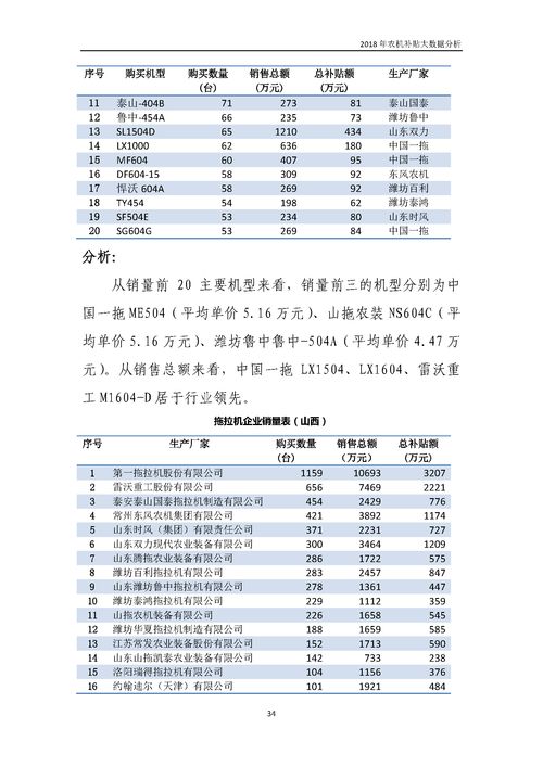 数据分析报告格式范文