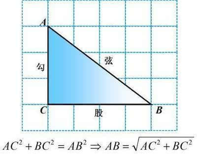 勾股定理 的由来 