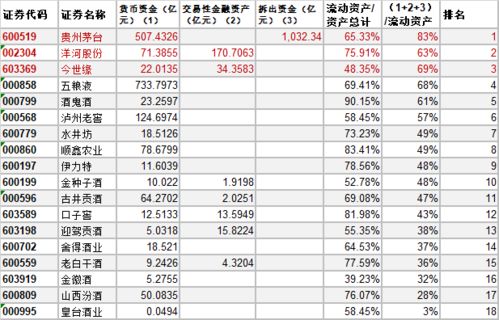 餐饮行业存货周转率为多少