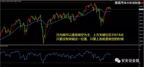 股票和黄金，放空是什么意思。简单解释。