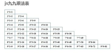 九九乘法表汉字版 信息图文欣赏 信息村 K0w0m Com