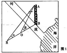 美国华尔街金融危机对国际金融市场的影响？