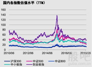 中证500和中证800的区别？