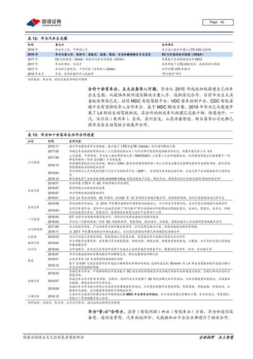 华为调研报告毕业论文