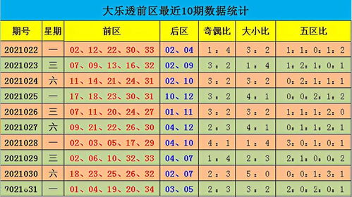 余年大乐透2021032期 五区平均出号