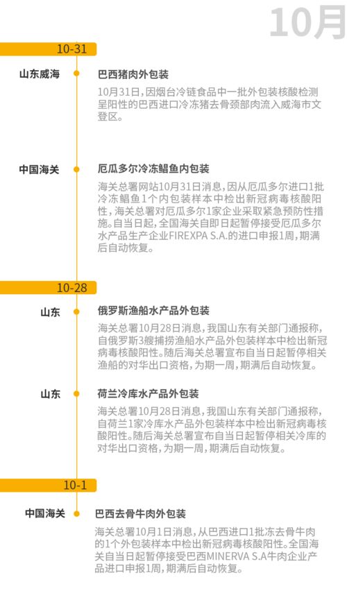 近半年46例 这些检测阳性的进口冷链产品大多来自哪里 什么种类