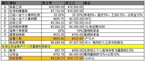 年终奖要计提吗？怎么做分录？如果没有计提要什么做