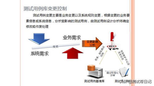 如何建立测试用例库