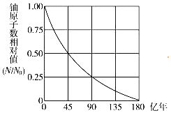 图1是交流发电机模型示意图.在磁感应强度为B的匀强磁场中.有一矩形线框abcd可绕线框平面内垂直于磁感线的OO 轴转动.由线框引出的导线ae和df分别与两个跟线框一起绕OO 