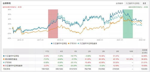 台湾富邦证券海外股票下单界面,台湾富邦证券海外股票下单界面详解