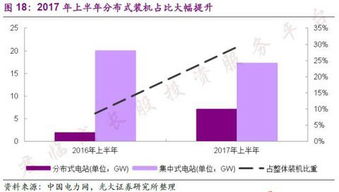 有研半导体材料股份有限公司和中环半导体哪个更好