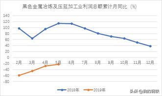 我国钢铁企业如何最终实现降本增效？