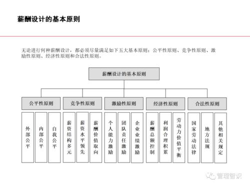 薪酬简设计与360考核实践全攻略