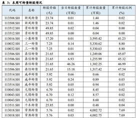 可转债发行费用怎么核算