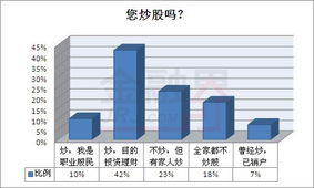 如何在网上炒股投资