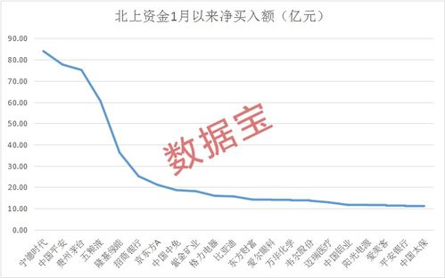 沪市A股主力资金流向个股在9月5日的排名