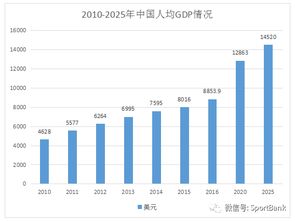 未来10年,将是中国体育产业大发展的10年 体银智库