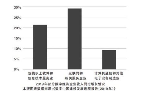 乡村数字化转型的挑战与机遇