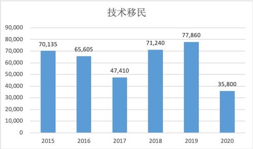 技术移民都有哪些技术(3万元就可移民的小国家)