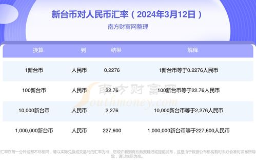 台币1千万可以兑换人民币多少