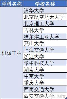 机械工程大学排名,机械类大学排名，权威点的