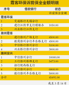 请教各位帮分析下我的霞客环保002022今日追高买入9.75买的，请教各位明日怎么操作?止损还是持有