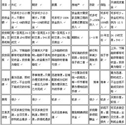 说说黄金外汇和股票的优缺点。炒那种好。