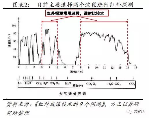 探秘江苏高温区域：红外热成像揭示隐藏的热点