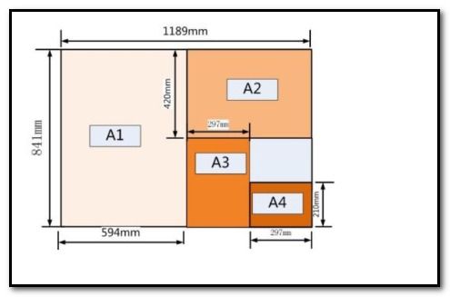 16k和a4一样大吗,16K的纸和A4的一样大么-第2张图片