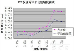 高精度FPC插头激光切割技术解读 