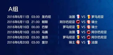 欧洲杯赛程赛程表,小组赛