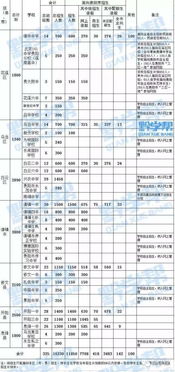 多少分才能进贵阳一中(贵阳二中地址)