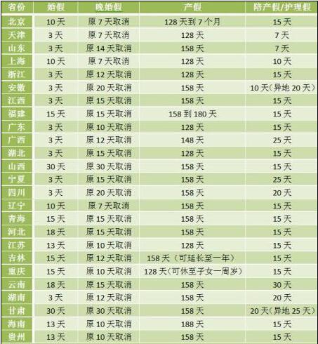 深圳法定婚假多少天2024年新规定,国家法定婚假有多少天