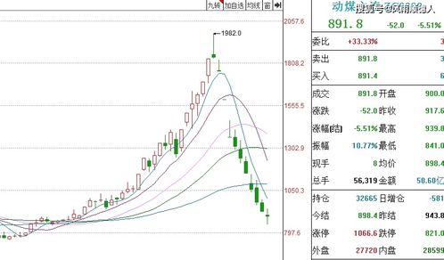 Ａ股里面，有哪些是＂食品类＂的股票？