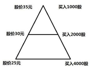 股票投入的资金怎么取出