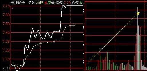 开盘前，各股旁边出现的紫色小点是什么意思？