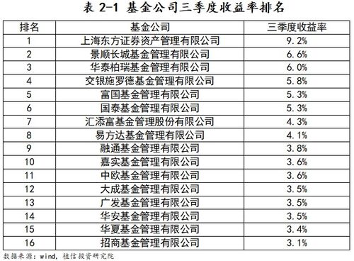 最近有什么好点的股票和基金？知道的介绍下！